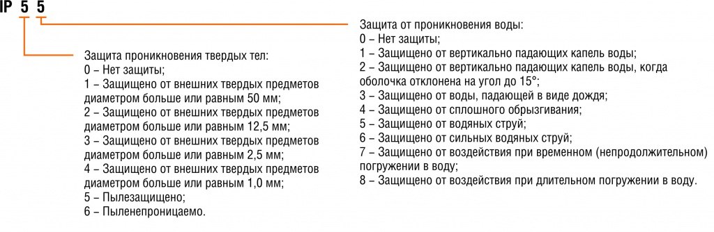 Поставка электродвигателей
